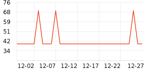 ��ʤ���Ź�������ʷ�۸�