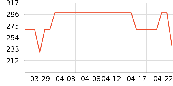 ����������ʷ�۸�