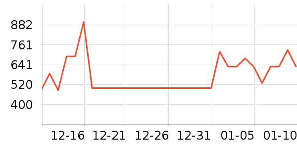 ����ɯʱ�е�׹/������ʷ�۸�