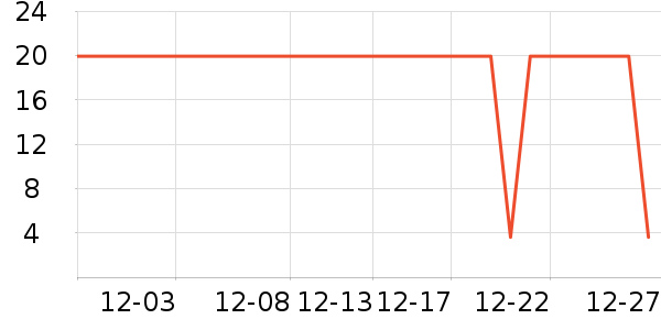 ��˹���ֻ������/��������ʷ�۸�