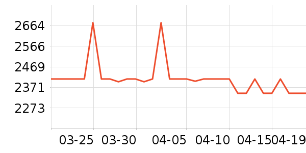 ���ı�����ʷ�۸�