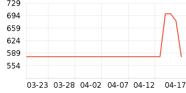 ������ţװ�������ʷ�۸�