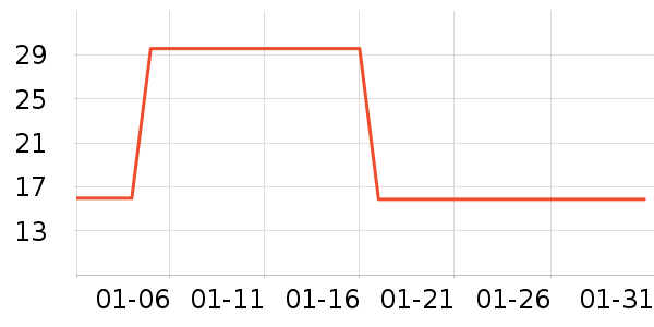 ��¡���/������ʷ�۸�