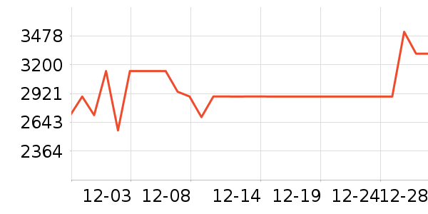 ���ٻ����װ��ʷ�۸�
