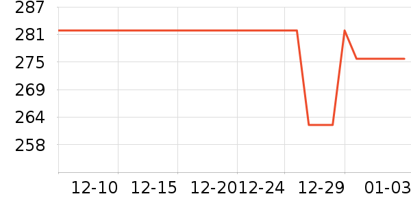 ����ģ����ʷ�۸�