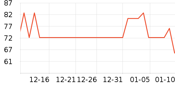 ����������ζ��ʷ�۸�