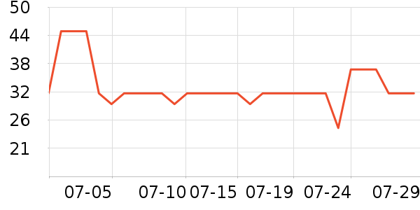 ����԰��������ʷ�۸�