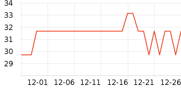 ����Ⱦ��/�̷�/������ʷ�۸�