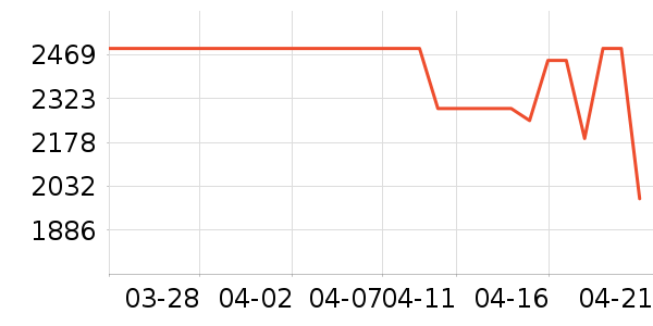 ϴ�ػ���ʷ�۸�