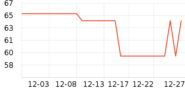 Tsewang��ѩ��Ʒ��ʷ�۸�