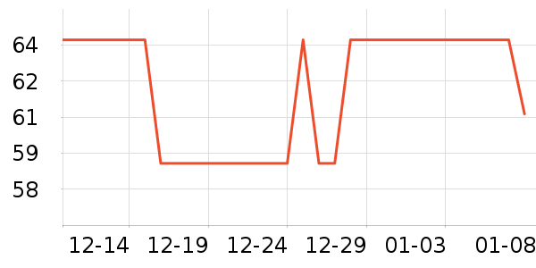 Tsewang��ѩ��Ʒ��ʷ�۸�