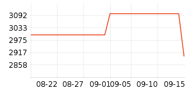 ;����ʿ���а���ʷ�۸�