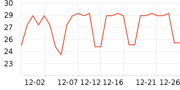 �������������ʷ�۸�