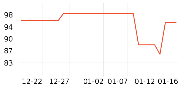 ��ŵѪ������ʷ�۸�