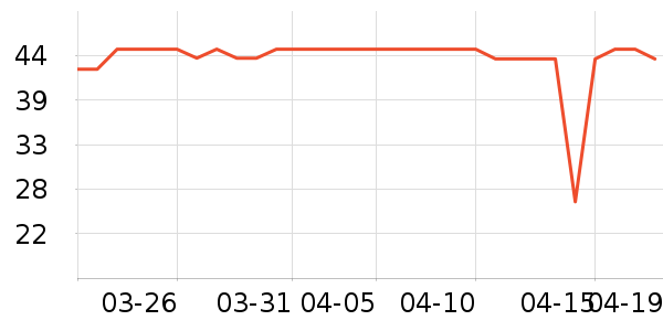 ���������ʷ�۸�