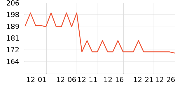 ���ջ����װ��ʷ�۸�