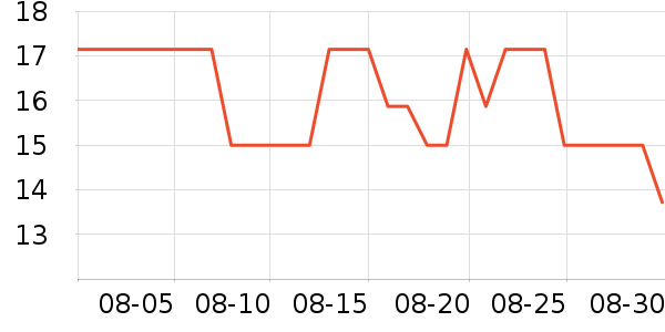 �й���֯������Ҿ���ʷ�۸�