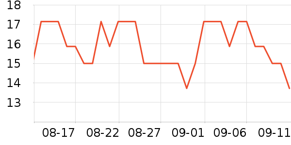 �й���֯������Ҿ���ʷ�۸�