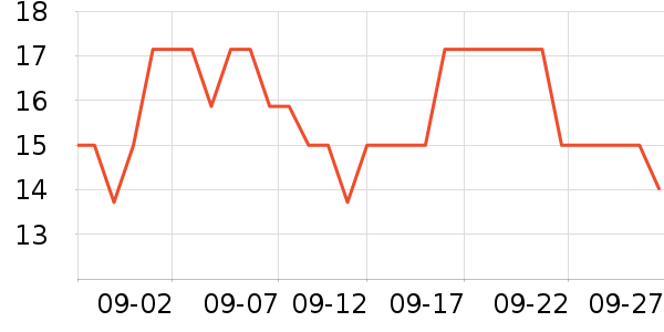 �й���֯������Ҿ���ʷ�۸�