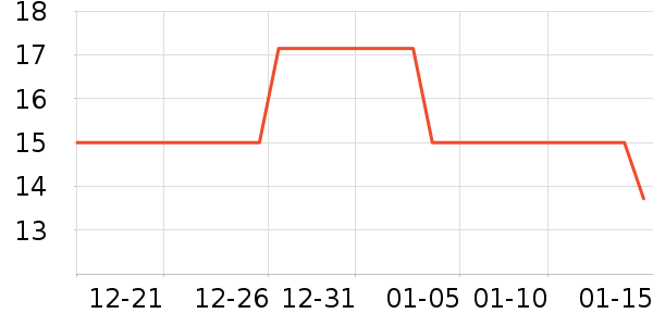 �й���֯������Ҿ���ʷ�۸�