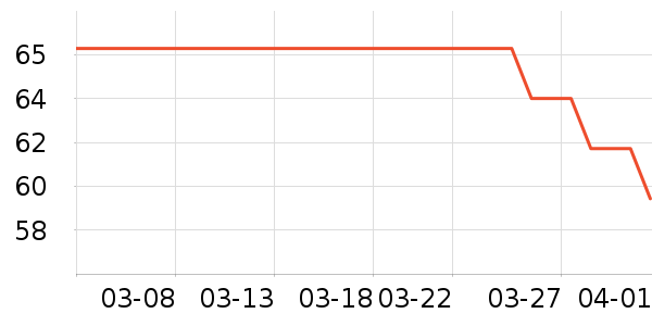 ������Ҿ���Ʒ��ʷ�۸�