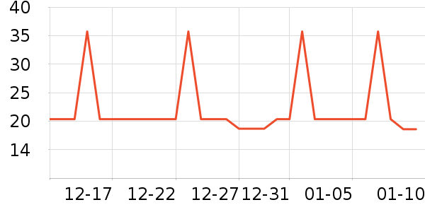 �Ź�������ʷ�۸�