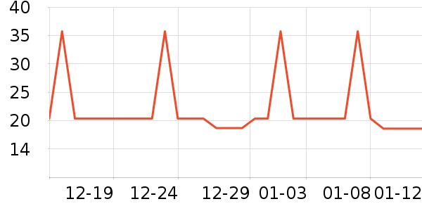 ����ƽ̨������ʷ�۸�