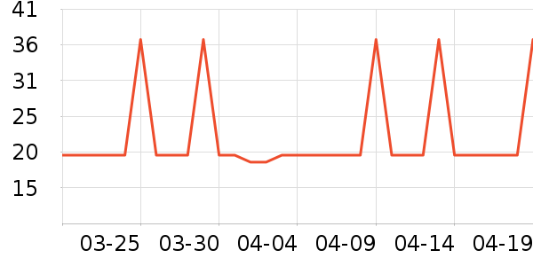 �����Ź�������ʷ�۸�