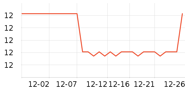 �ʹ�Ҷ������ʷ�۸�