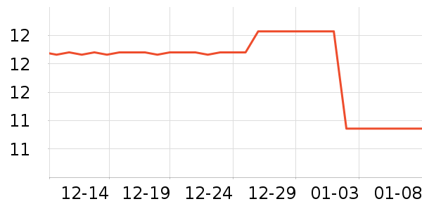 �ʹ�Ҷ������ʷ�۸�