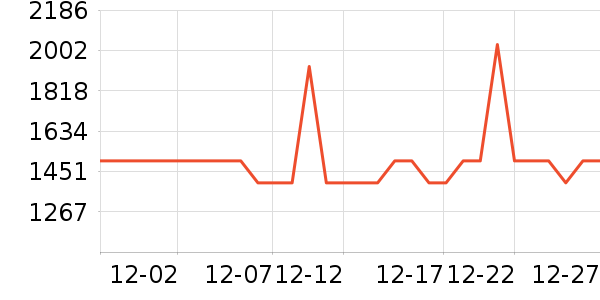 ������̻���ʷ�۸�