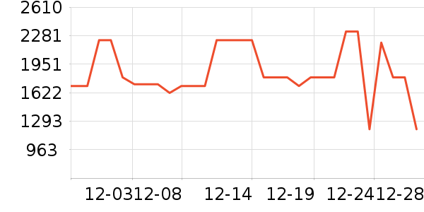 ������̻���ʷ�۸�