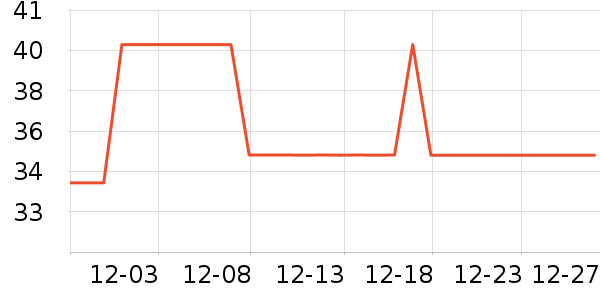 �����絧����ʷ�۸�