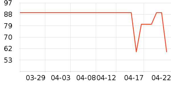 CACUSSñ��/Χ��/������װ��ʷ�۸�