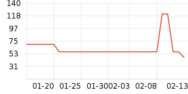 ��̩�ĵ�/Ѫ������ʷ�۸�