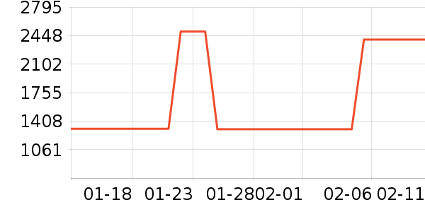 mont��bell�����װ��ʷ�۸�