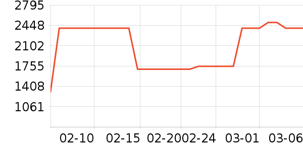 �����װ��ʷ�۸�