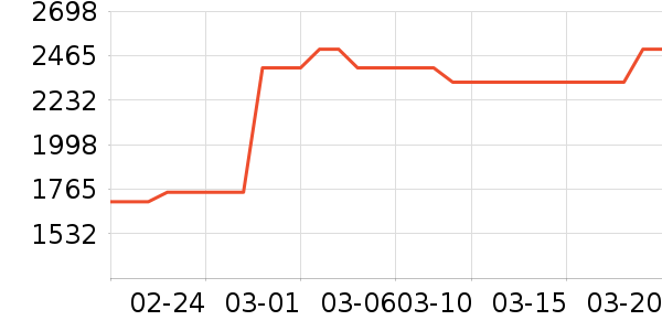mont��bell�����װ��ʷ�۸�