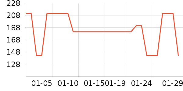 ���ױ���������ʷ�۸�