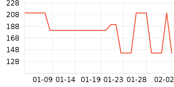 ���ױ���������ʷ�۸�