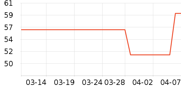 ��������������/��Ĥ/������Ʒ��ʷ�۸�