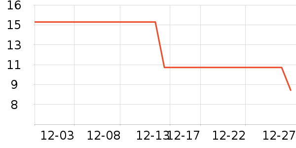 ��������������ʷ�۸�