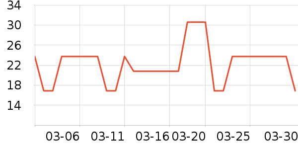 ȫ��ʱ������������ʷ�۸�