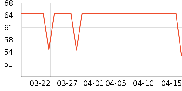 BeeĦ�г�ͷ����ʷ�۸�