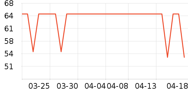 BeeĦ�г�ͷ����ʷ�۸�