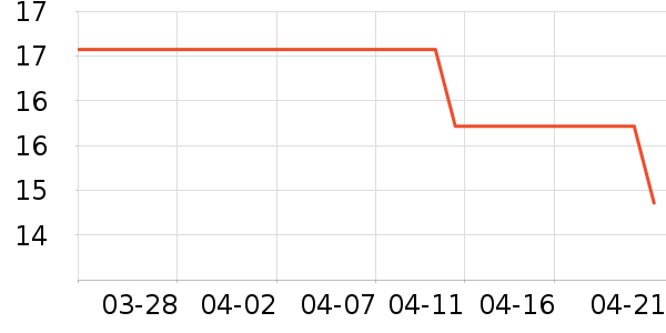 �Ű¼��/������ʷ�۸�