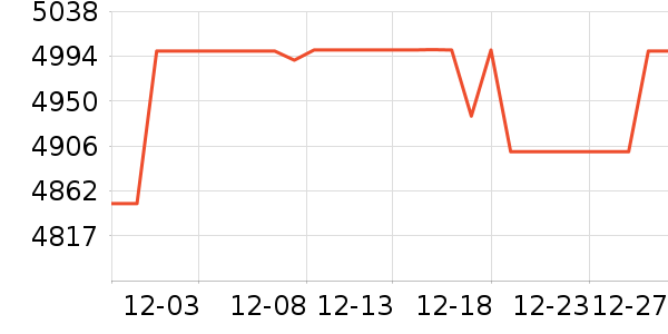 ����Τ����������ʷ�۸�