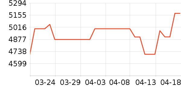 ����Τ����������ʷ�۸�