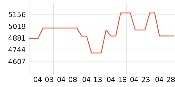 ����Τ����������ʷ�۸�