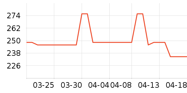 ��ͯ�Ҿ���ʷ�۸�